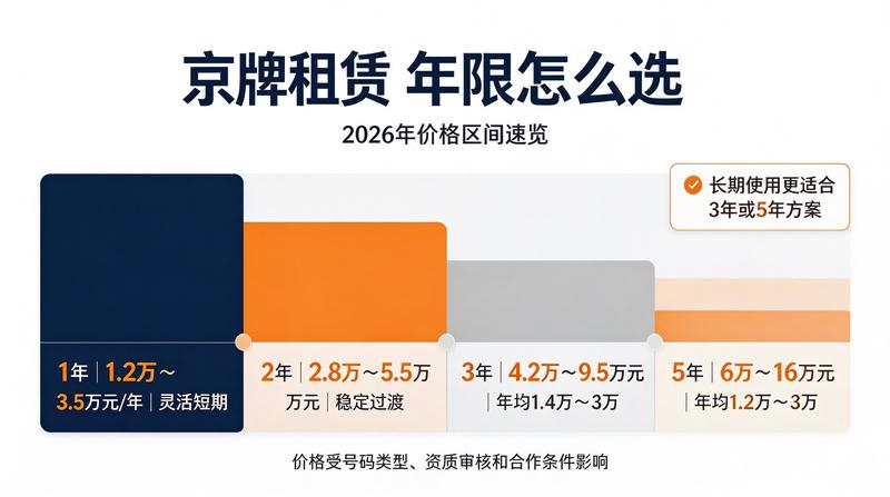 小牛京牌服务案例
